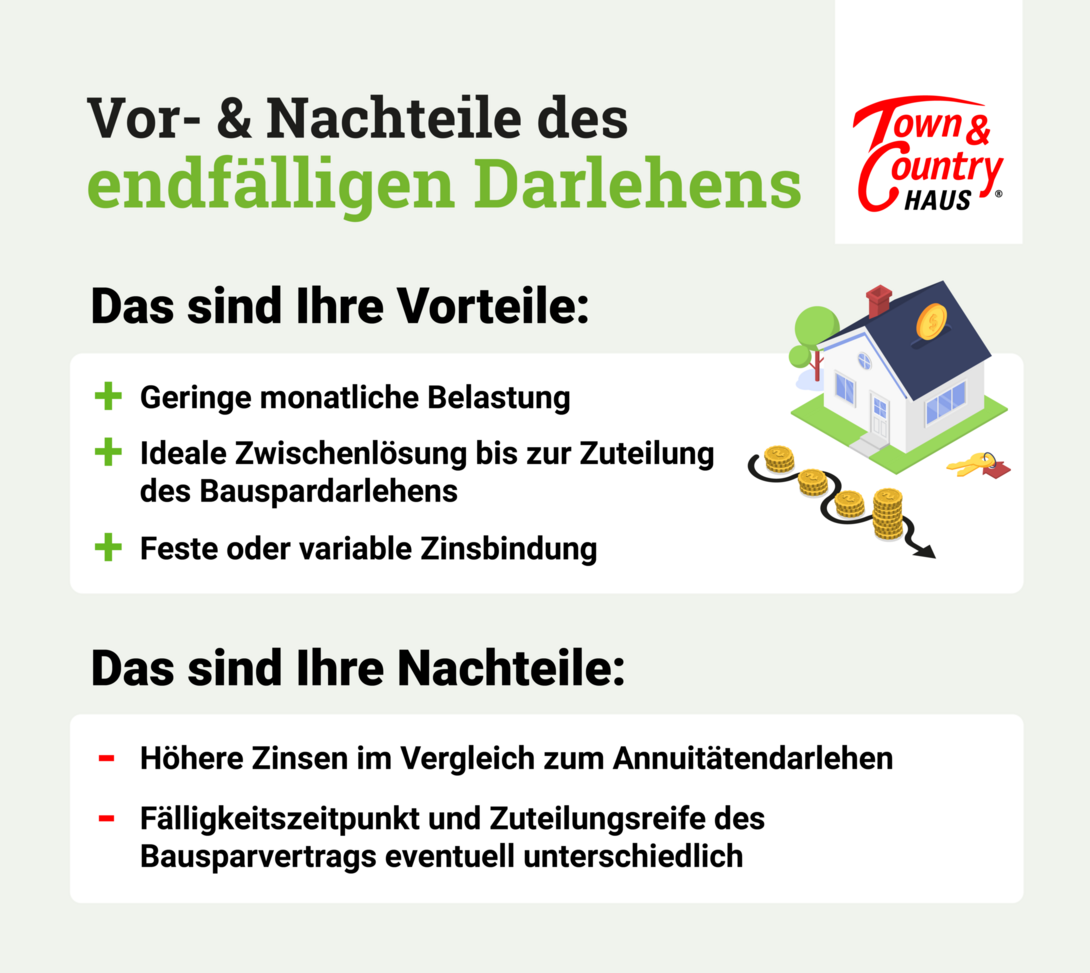 Infografik-Baufinanzierung-endfaelliges-darlehen-Vor-Nachteile