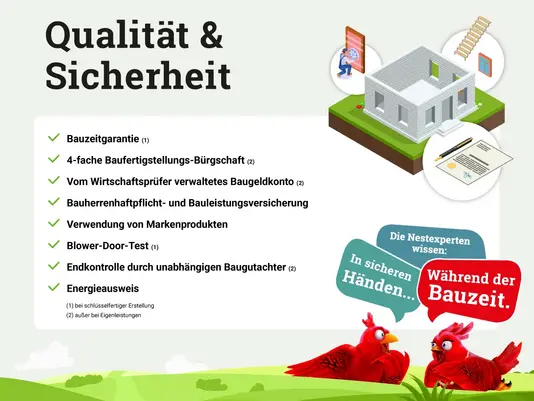 Grafik zu Qualität und Sicherheit beim Hausbau mit Hausbau-Schutzbrief, Bauzeitgarantie, Festpreisgarantie und geprüfter Bauqualität